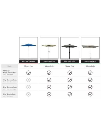 Metal Pole Garden Parasol, 2.2m